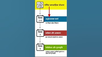 गणित आधारशिला क्रियान्वयन संदर्शिका का प्रयोग कैसे करें? || #Nipun  #basiceducationdepartment