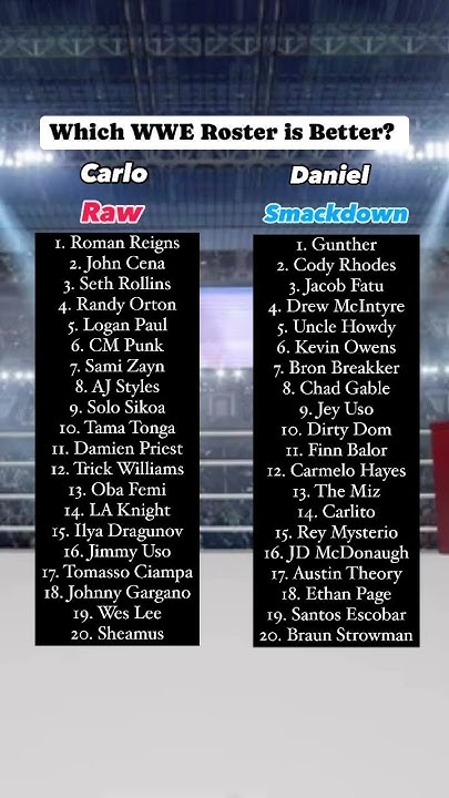 Which Roster Is Better Raw Or Smackdown wwe wweraw wwesmackdown which-roster-is-better-raw-or-smackdown-wwe-wweraw-wwesmackdown