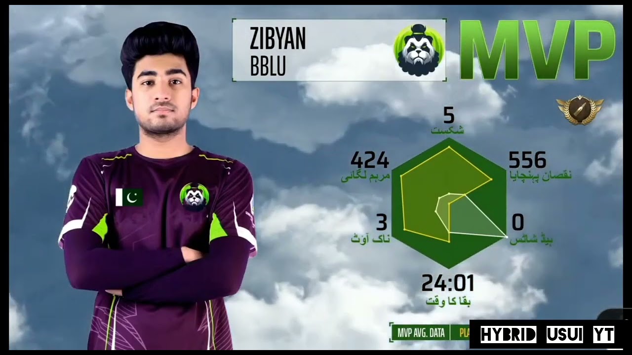 TEAM BABLU BACK TO BACK WWCD IN PMPL 2022 😱🔥 - BABLU OWN MIRAMAR