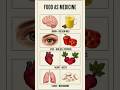 Top Foods That Can Replace Your Medicines Naturally