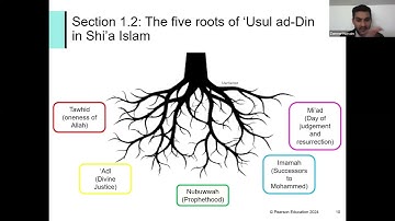 Pearson Edexcel GCSE Religious Studies: Islam - Insight into the teaching of Muslim beliefs