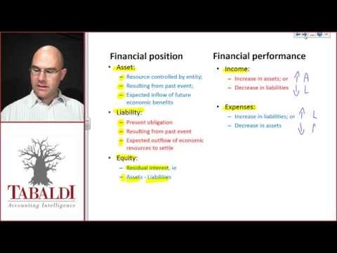 Definition of Elements of Financial Statements