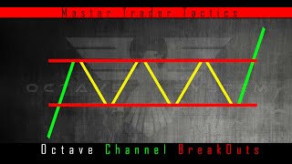 How To Trade Channels & Breakouts | Forex | NADEX | Binary Options