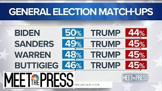 Top Four Democratic Candidates All Leading In Trump Match-Up | Meet The Press | NBC News
