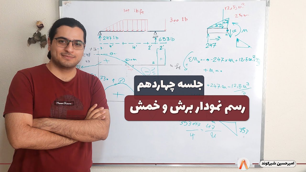 رسم نمودار نیروی برشی و لنگر خمشی-استاتیک-جلسه 14