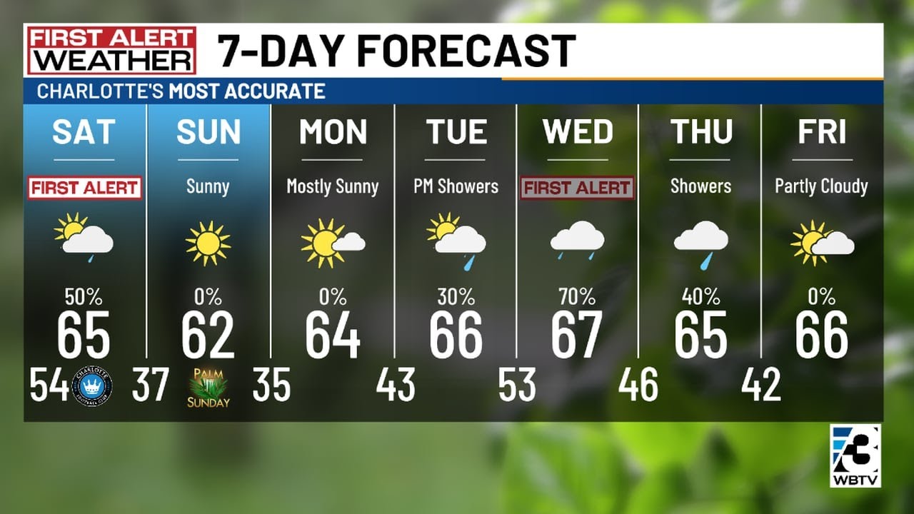 First Alert: Rain chances linger into the start of the weekend. - YouTube
