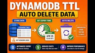 DynamoDB TTL Explained | Automatically Delete Old Data