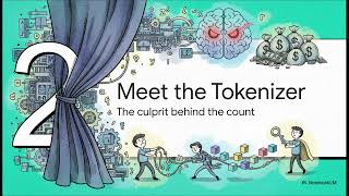 Why Do Different LLMs Count Tokens Differently
