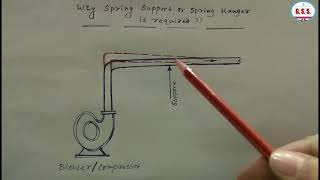 Piping Engineering : Why spring support or spring hanger is required for pipelines