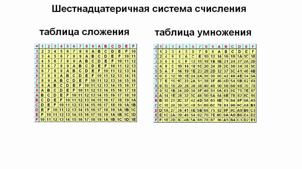 Шестнадцать умножить