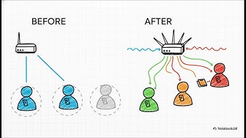 MIMO  A Quick Explainer