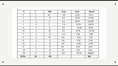 Performance task in statistics and probability.