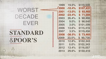 Actual vs Average Rate of Return