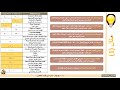 507 تطبيقات عملية على قائمة التكاليف 507 تطبيقات عملية على قائمة التكاليف