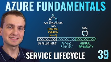 AZ-900 Episode 39 | Service Lifecycle in Azure | Public Preview and General Availability