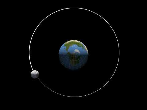 Moon Orbits Earth Animation