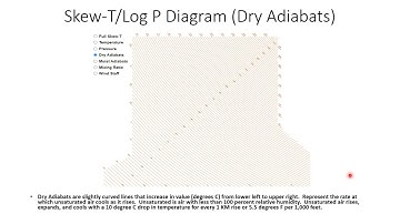 How The Weather Works Part 11 Skew T Diagrams
