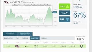 How to Trade Forex Binary Options in Dubai, UAE | Arab FX Binary Options Trading Corporation 2014