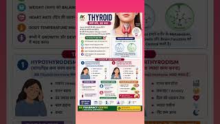 Thyroid: छोटी ग्रंथि, बड़ा असर! #ThyroidAwareness #HealthTips #AKPharmacyCentre #MedicalKnowledge