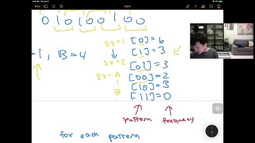 USACO Training – Contact