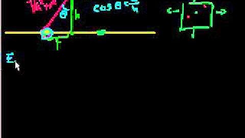 Proof Advanced Field from infinite plate part 1 in Bangla
