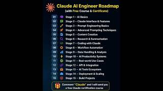 Claude AI Engineer Roadmap
