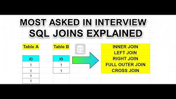 Most asked SQL Joins Interview Questions and Answers Google BigQuery Joins Interview Questions