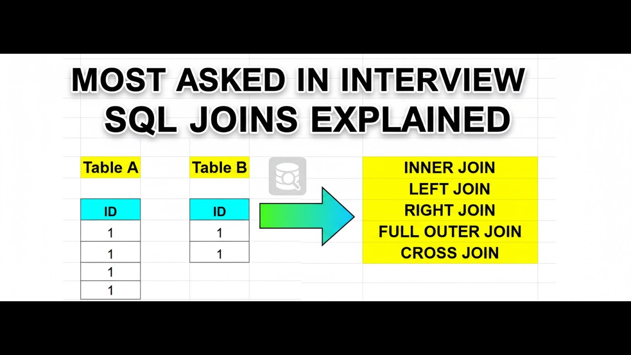 Most asked SQL Joins Interview Questions and Answers Google BigQuery Joins Interview Questions