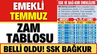 EMEKLİYE TEMMUZ ZAM TABLOSU AÇIKLANDI SSK BAĞKUR SGK 2022