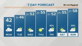 Dec. 2 Morning Weather for the Web: A cold and blustery day with the best chance for snow in the hig