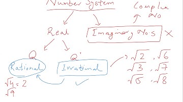 MCAT AKU Basic Math - Number System Lecture 1 - Sir Ahsan Abdullah Patel