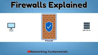 Firewall Explained Simply | Networking Fundamentals