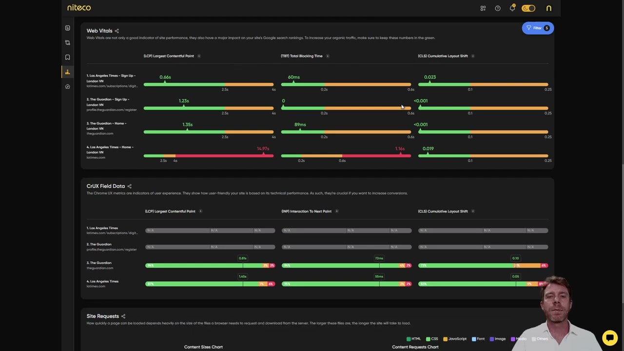 Competitive Benchmarking: Compare Your Web Performance Against Competitors
