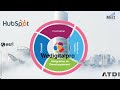 Esn agence web wedigitalpro