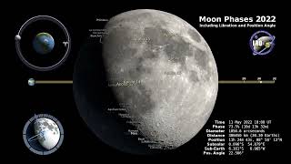 Moon Phase and Libration, 2022