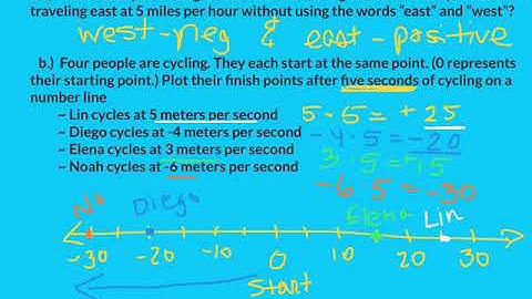 OPEN UP Unit 5, Lesson 8 Practice Problems