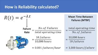 system reliability calculation | physical significance of calculating system reliability probability