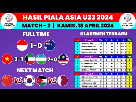 Hasil Piala Asia U23 2024 Hari Ini - Indonesia vs Australia - Klasemen Piala Asia U23 2024