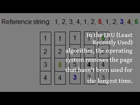 Page Replacement in Operating Systems- Least Recently Used Algorithm(LRU)
