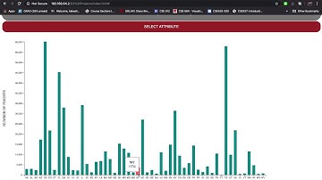 Project 1 - CSE 564: Visualisation