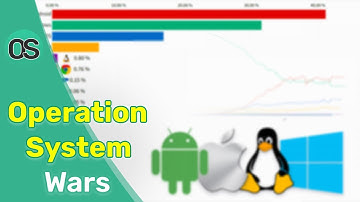 Most popular Operating System 2009 - 2021 ⚙️ | Data Nerd