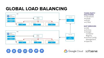 Google Cloud: Anthos Application Modernization Revolutionizes Legacy Systems