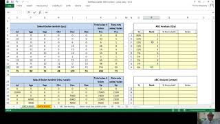 KLASIFIKASI PART DENGAN ABC ANALYSIS