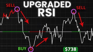 "Use This Upgraded Rsi Indicator For 3X Gains" 5 Minute Scalping Strategy Tested 100 Times (GREAT!)