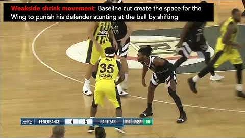 Fenerbahce Offensive system: Baseline cut on P&R