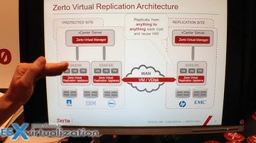 Zerto Virtual Replication Demo Video from VMworld Barcelona 2012