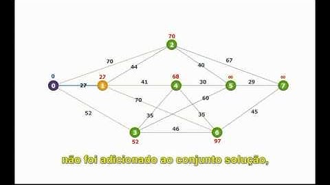 Algoritmo de Dijkstra