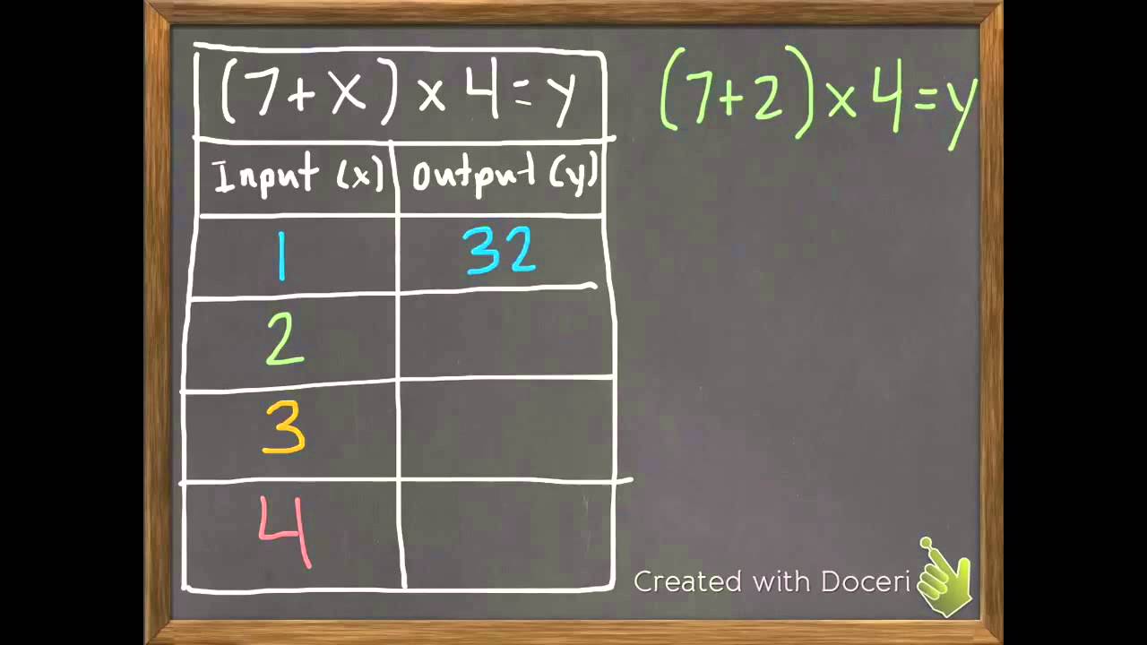 my homework lesson 9 equations with multiple operations