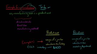 Product vs. Period Cost