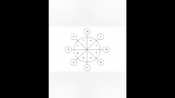 Replace the missing number with the question mark #midbrain #hashtag #spencer